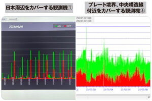 第2の東日本大震災が来る！3･11を予測した研究所が「アウターライズ地震…