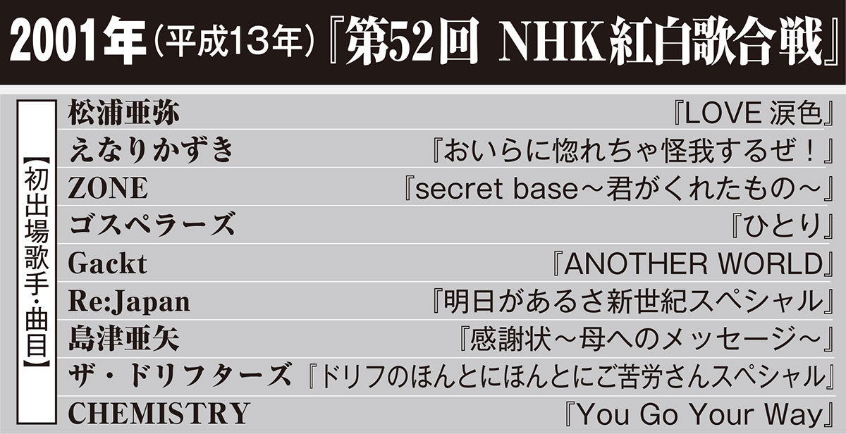 2001年(平成13年)『第52回 NHK紅白歌合戦』