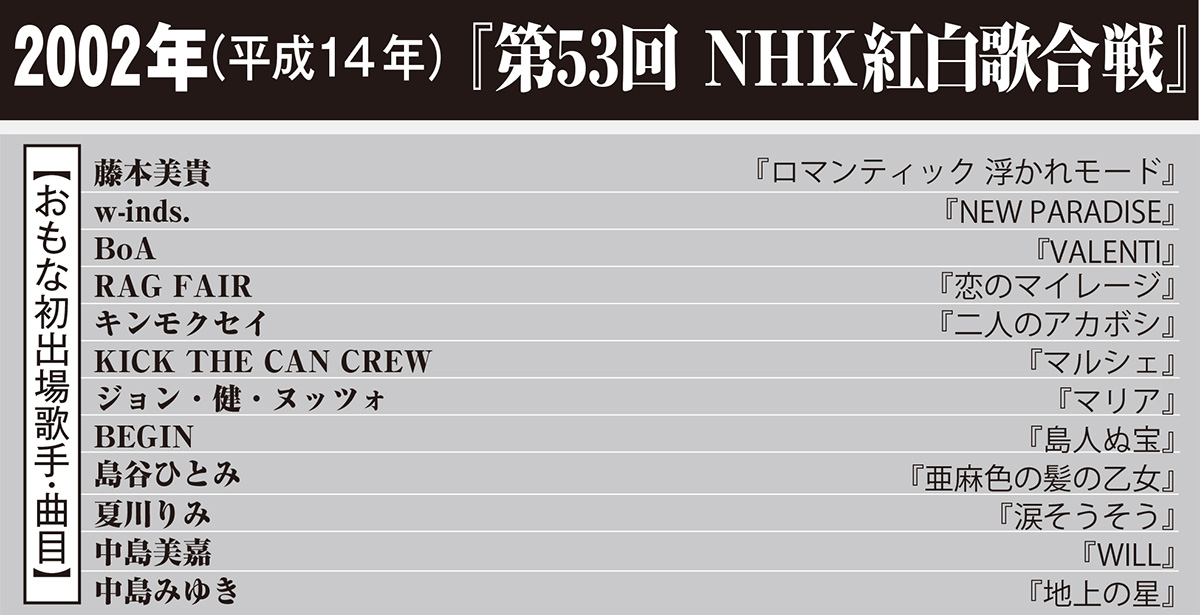 2002年（平成14年）『第53回 NHK紅白歌合戦』