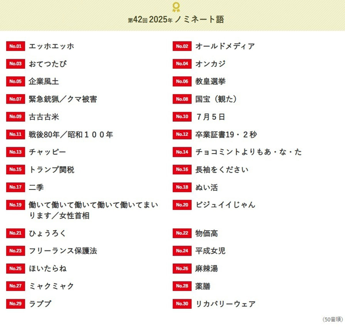 現代用語の基礎知識30選「2025 T&D保険グループ新語・流行語大賞」のノミネート語30(写真・公式サイトより)