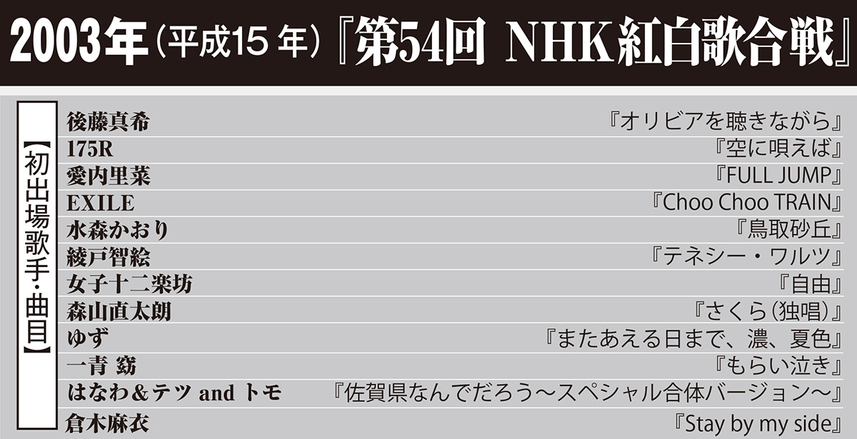 2003年（平成15年）『第54回 NHK紅白歌合戦』