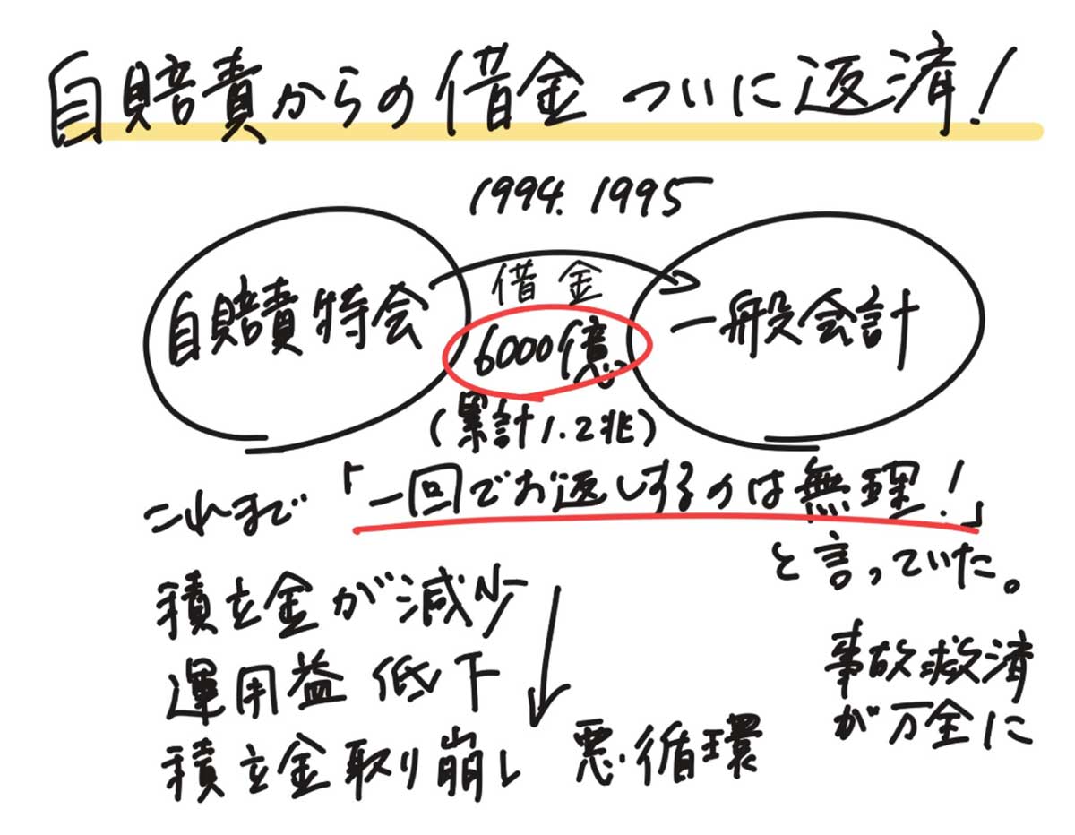国民民主・玉木代表がXに投稿した「自賠責特会」を開設する図版(玉木雄一郎氏のX「@tamakiyuichiro」より)