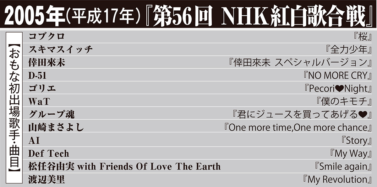 2005年（平成17年）『第57回 NHK紅白歌合戦』