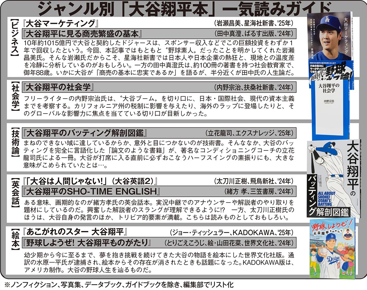 ジャンル別「大谷翔平本」一気読みガイド