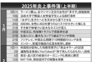 【2025年炎上事件】声優・林原めぐみの“外来種”発言は「シニア右翼の典…