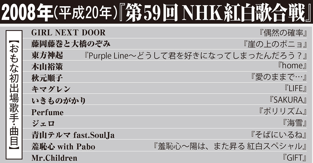 2008年（平成20年）『第59回 NHK紅白歌合戦』