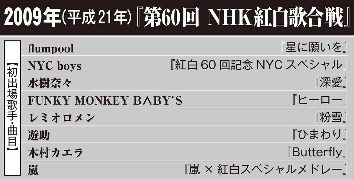 2009年（平成21年）『第60回 NHK紅白歌合戦』