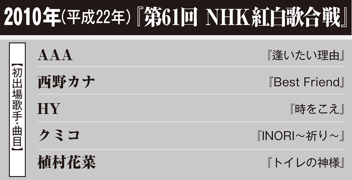 2009年（平成22年）『第61回 NHK紅白歌合戦』