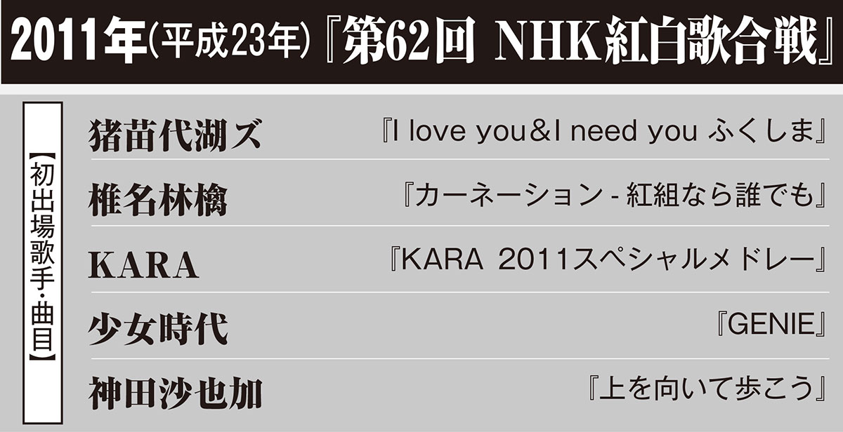 2011年(平成23年)『第62回 NHK紅白歌合戦』