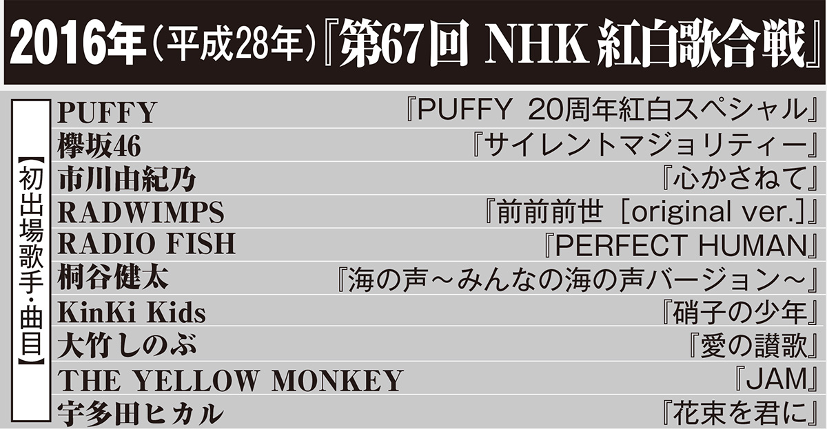 2016年（平成28年）『第67回 NHK紅白歌合戦』
