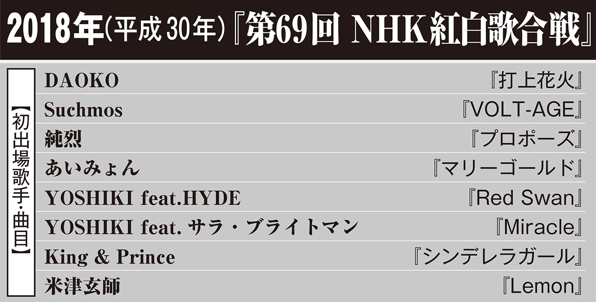 2018年（平成30年）『第69回 NHK紅白歌合戦』