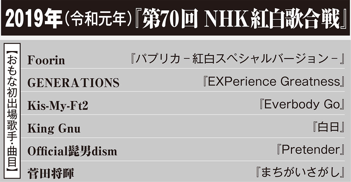 2019年（令和元年）『第70回 NHK紅白歌合戦』