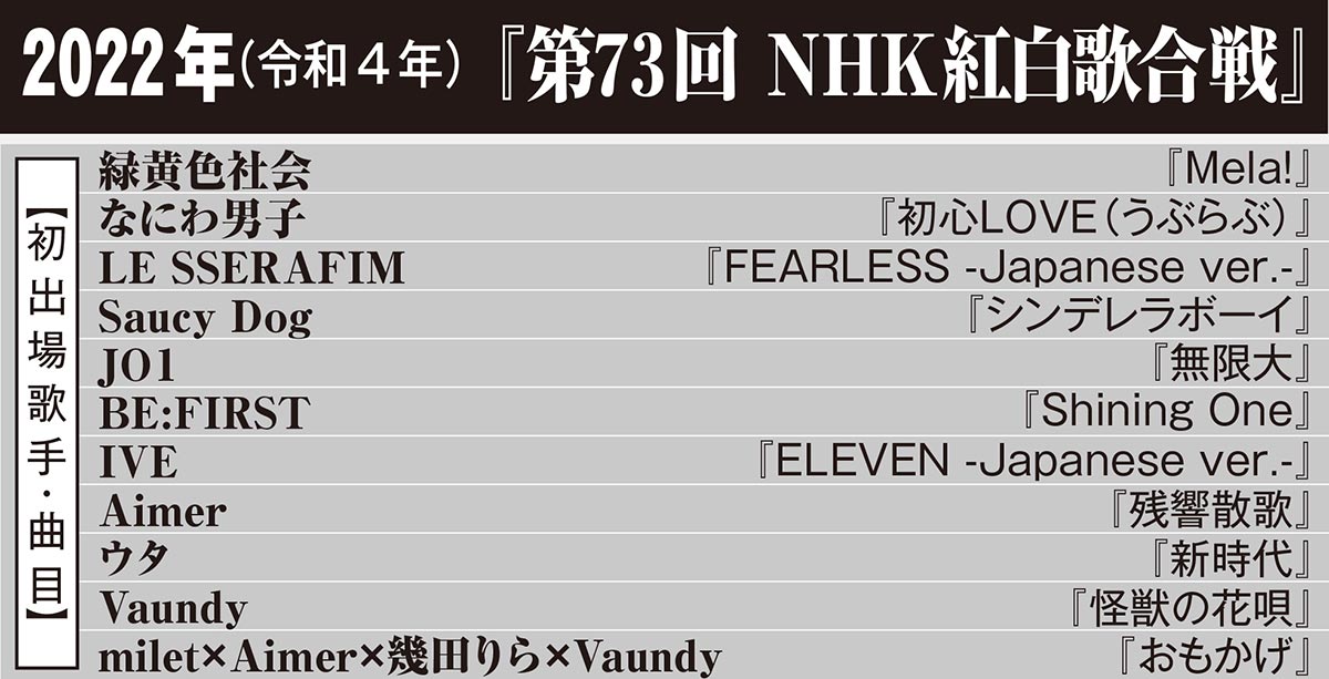 2022年(令和4年)『第73回NHK紅白歌合戦』