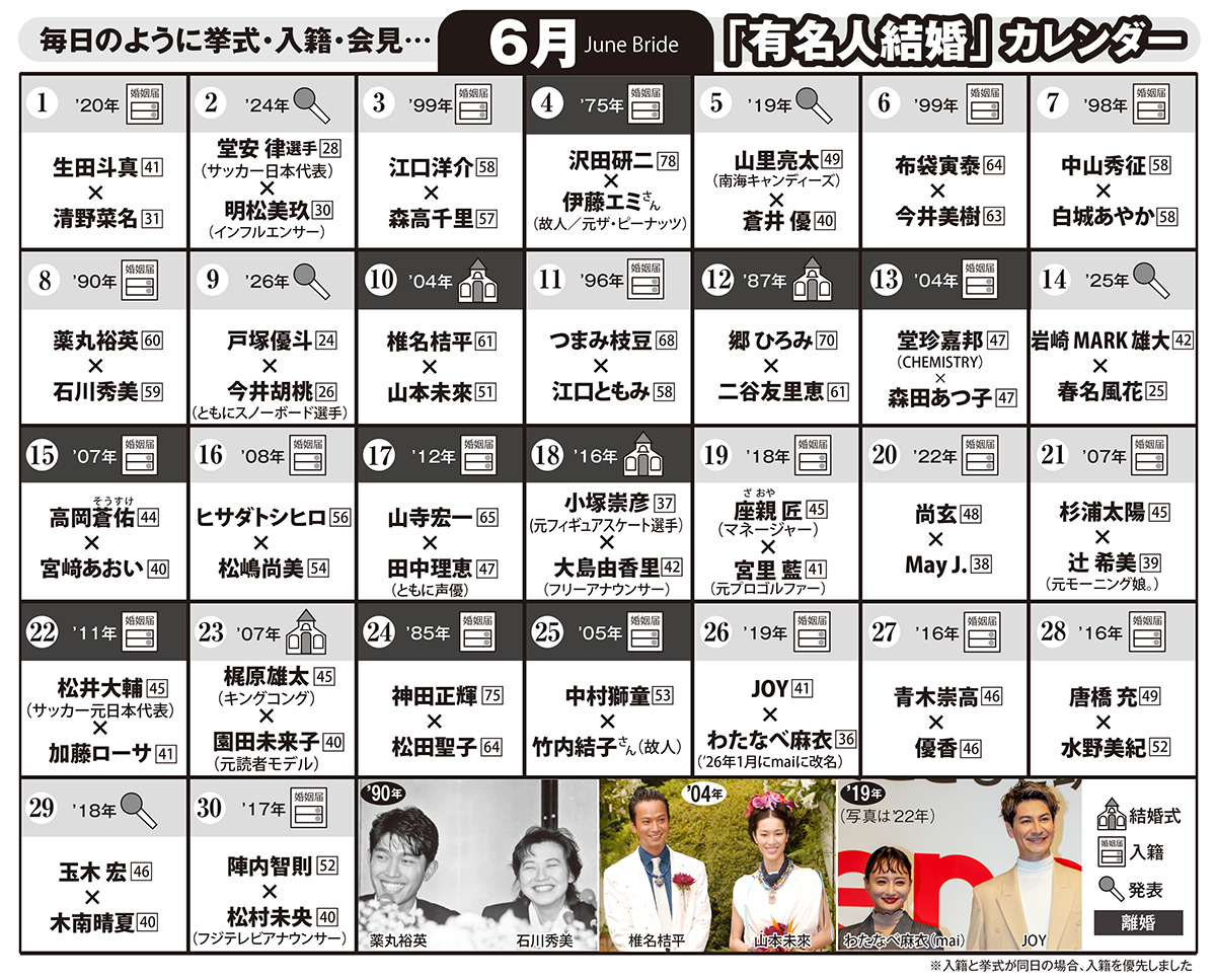 毎日のように挙式・入籍・会見……6月（June Bride）「有名人結婚」 カレンダー