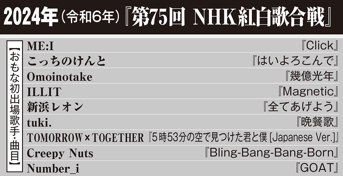 2024年(令和6年)『第75回NHK紅白歌合戦』