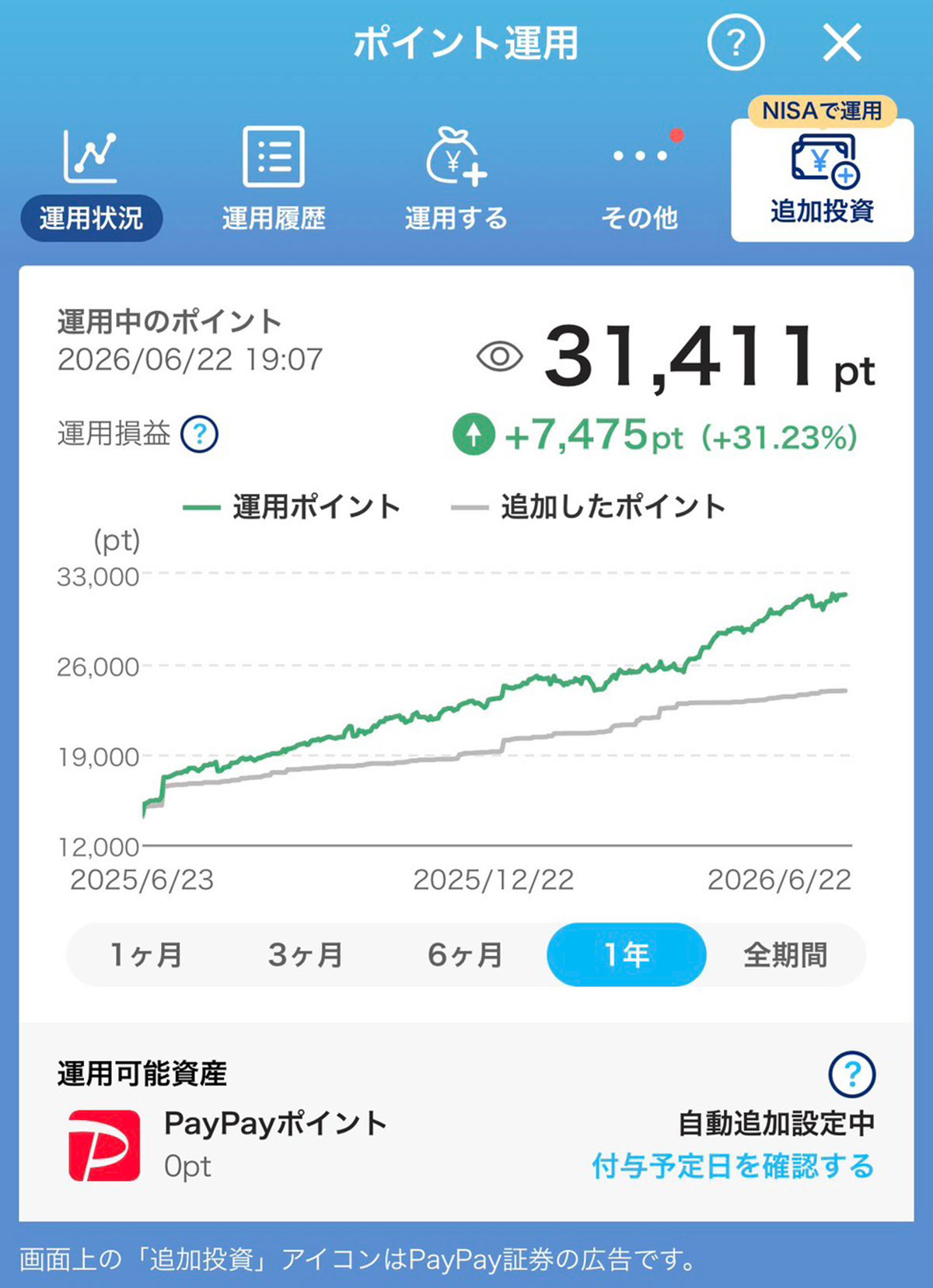 JACKさんのPayPayポイント運用状況。これまで何度か引き出して、買い物に使っているという