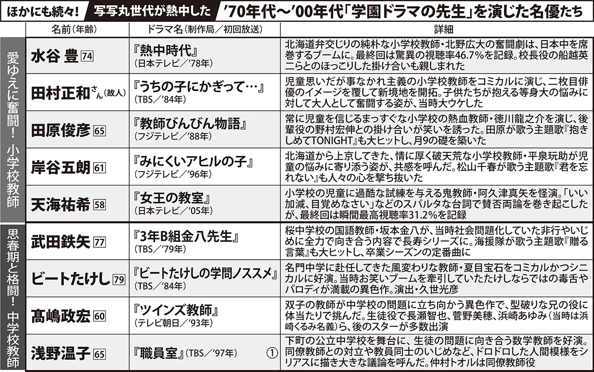 ほかにも続々!　写写丸世代が熱中した1970年代～2000年代「学園ドラマの先生」を演じた名優たち