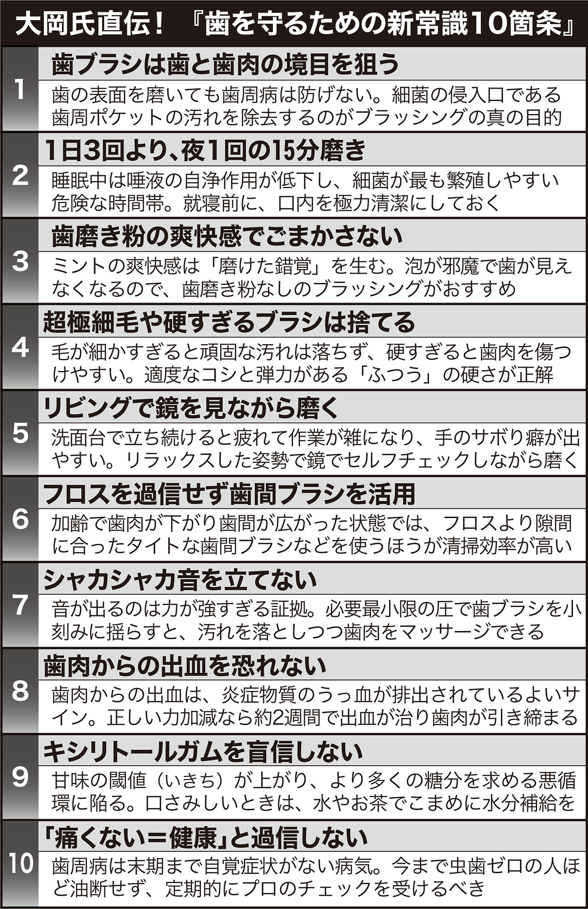 大岡洋氏直伝!「歯を守るための新常識10箇条」