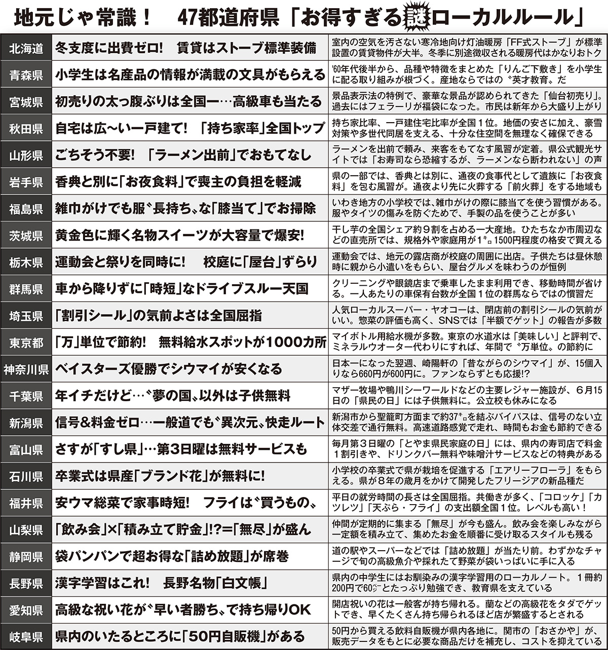 地元じゃ常識！　47都道府県「お得すぎる謎ローカルルール」①