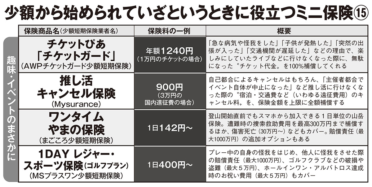 【趣味・イベントのまさかに】少額から始められていざというときに役立つミニ保険