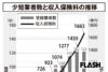 【ミニ保険がブーム】推し活・熱中症・痴漢冤罪まで至れり尽くせり！ 重複注…