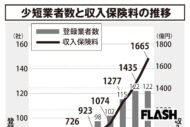 【ミニ保険がブーム】推し活・熱中症・痴漢冤罪まで至れり尽くせり！ 重複注意の賢い選び方
