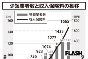 【ミニ保険がブーム】推し活・熱中症・痴漢冤罪まで至れり尽くせり！ 重複注意の賢い選び方