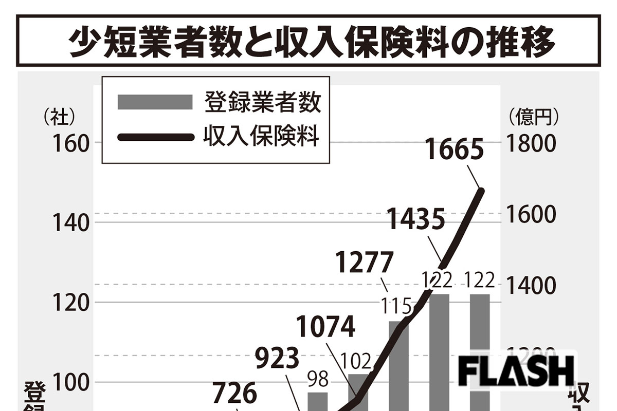 【ミニ保険がブーム】推し活・熱中症・痴漢冤罪まで至れり尽くせり！ 重複注…