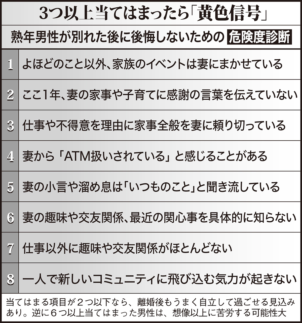 「家事や育児を妻まかせにしていた人や、モラハラ気質な言動の人は、熟年離婚後に寂しく暮らすケースが少なくありません」と岡野氏