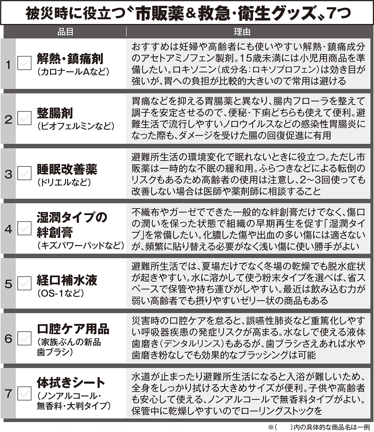 近隣にドラッグストアがあっても、災害発生後はたどり着くのが困難だったり、品切れで購入できなかったりする可能性がある。平時の備えが重要だ