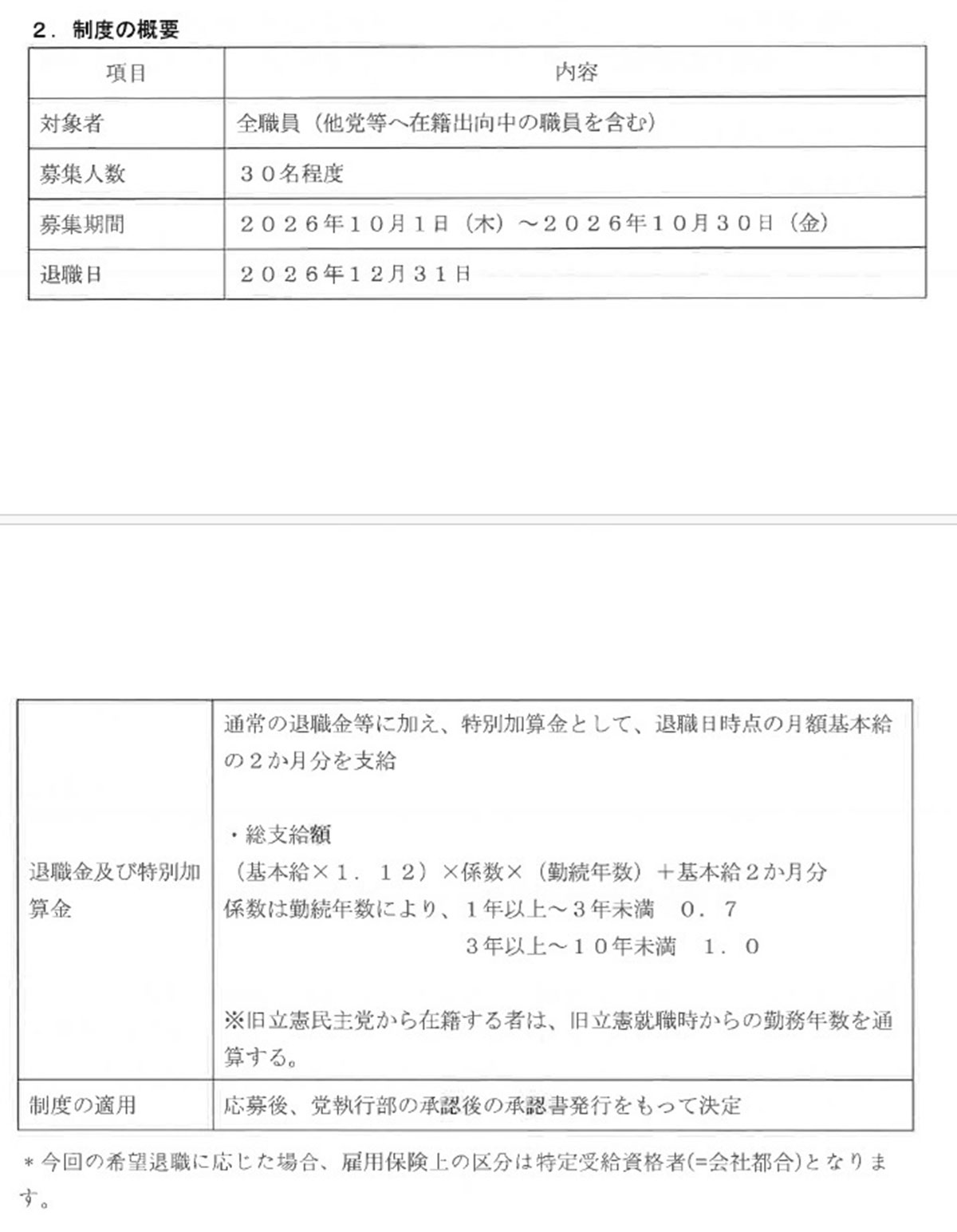 本誌が入手した立憲民主党の“リストラ文書”。割増金はわずか2カ月分だ