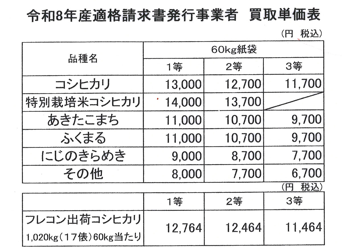 茨城県のあるJAが発表した2026年産「買取単価表」の一部。コシヒカリ60kgの買取価格は1万3000円に下落した
