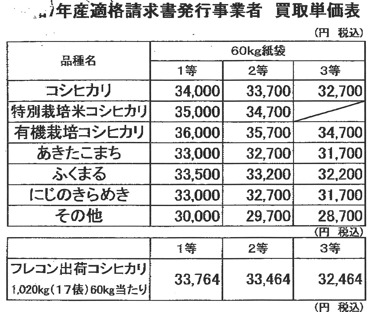 茨城県のあるJAが発表した2025年の「買取単価表」の一部。コシヒカリ60kgの買取価格は3万4000円もあった